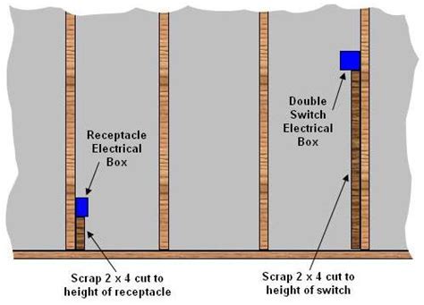 electrical outlet box height from floor|standard size of outlet.